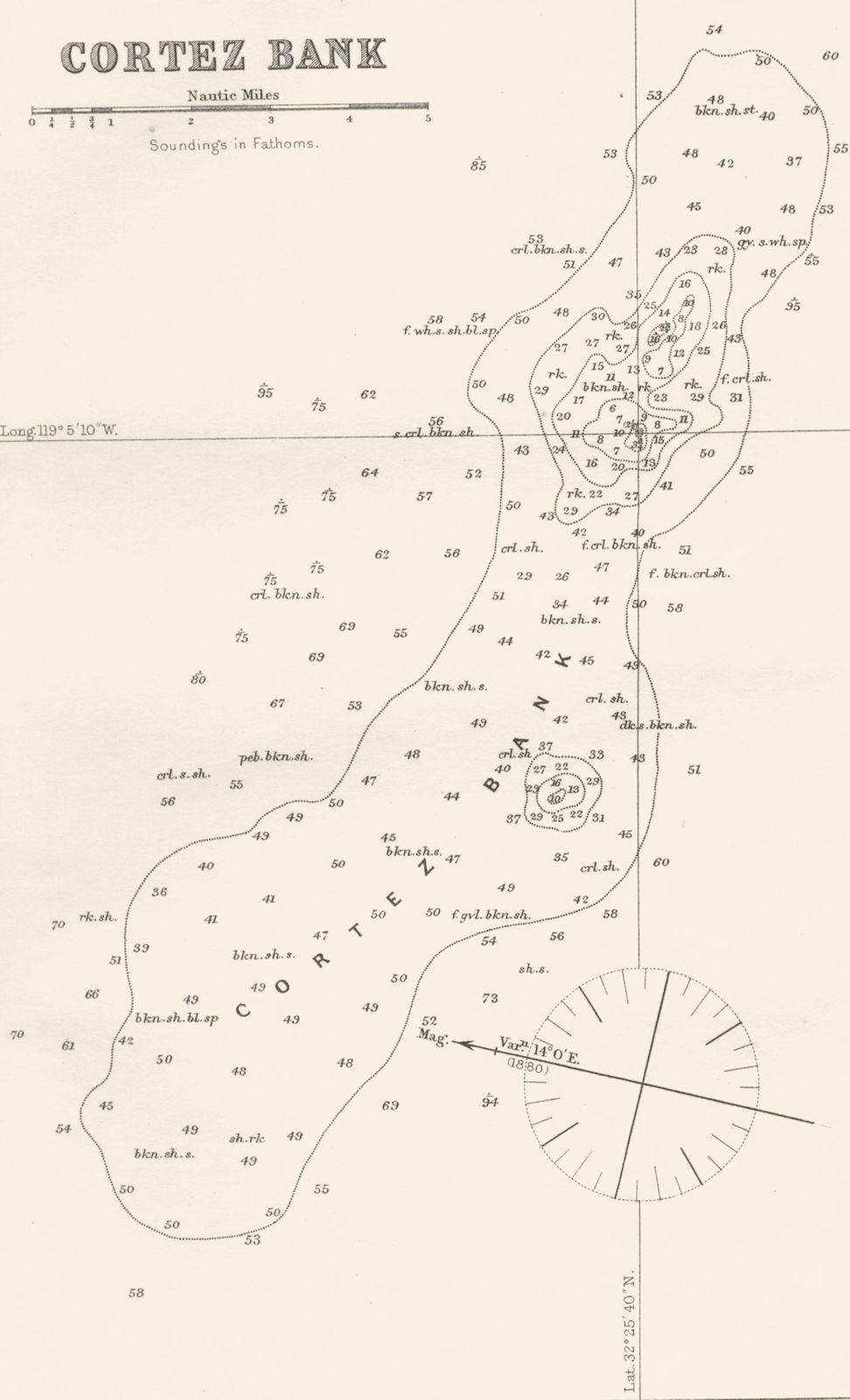 CALIFORNIA. Sea chart of Cortes Bank 1881 old antique vintage map plan